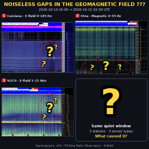geomagnetic_quiet_gaps_500x500